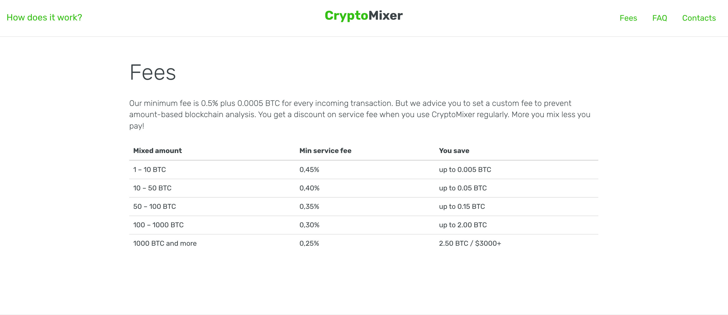 CryptoMixer Bitcoin Tumbler Features